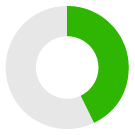 forty three percent donut chart